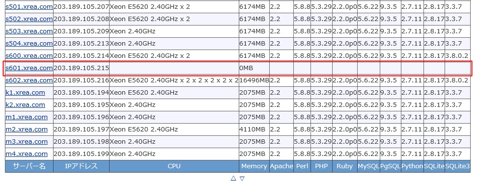沖縄本島の最南端の糸満市に嫁いだがちまい（食いしんぼう）な私が日々の何気ない生活の出来事や育児ネタなどを気楽に綴るホームページです。XREAのサーバーがダウン？